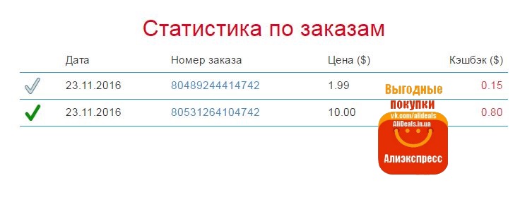 Двойной кэшбэк на Алиэкспресс