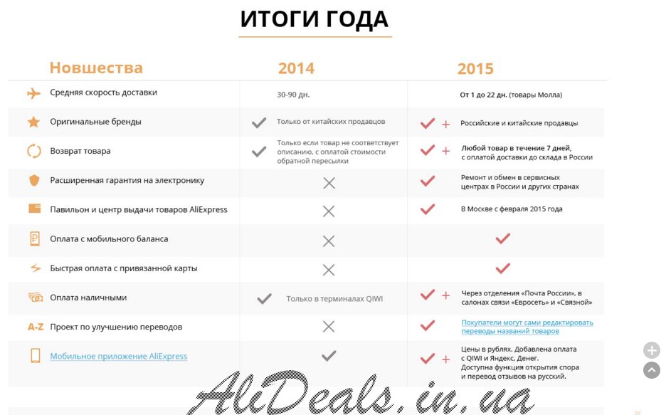 Новый год на Алиэкспресс